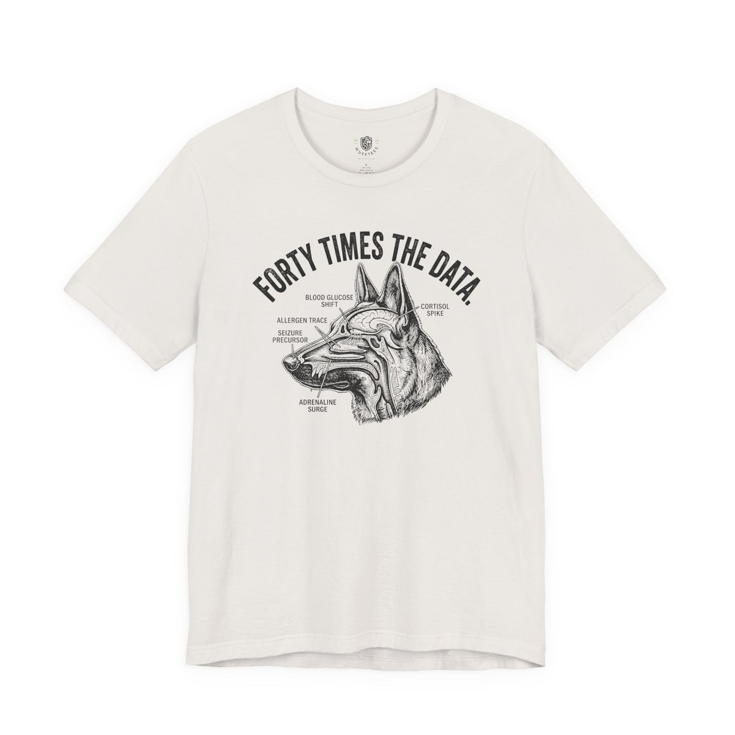 Forty Times The Data.